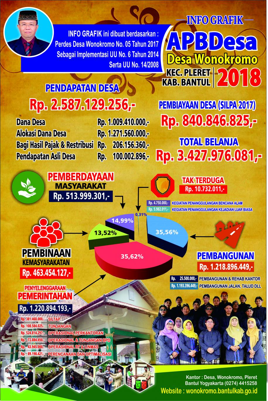 Transparansi Publik APBDes Desa Wonokromo Tahun 2018
